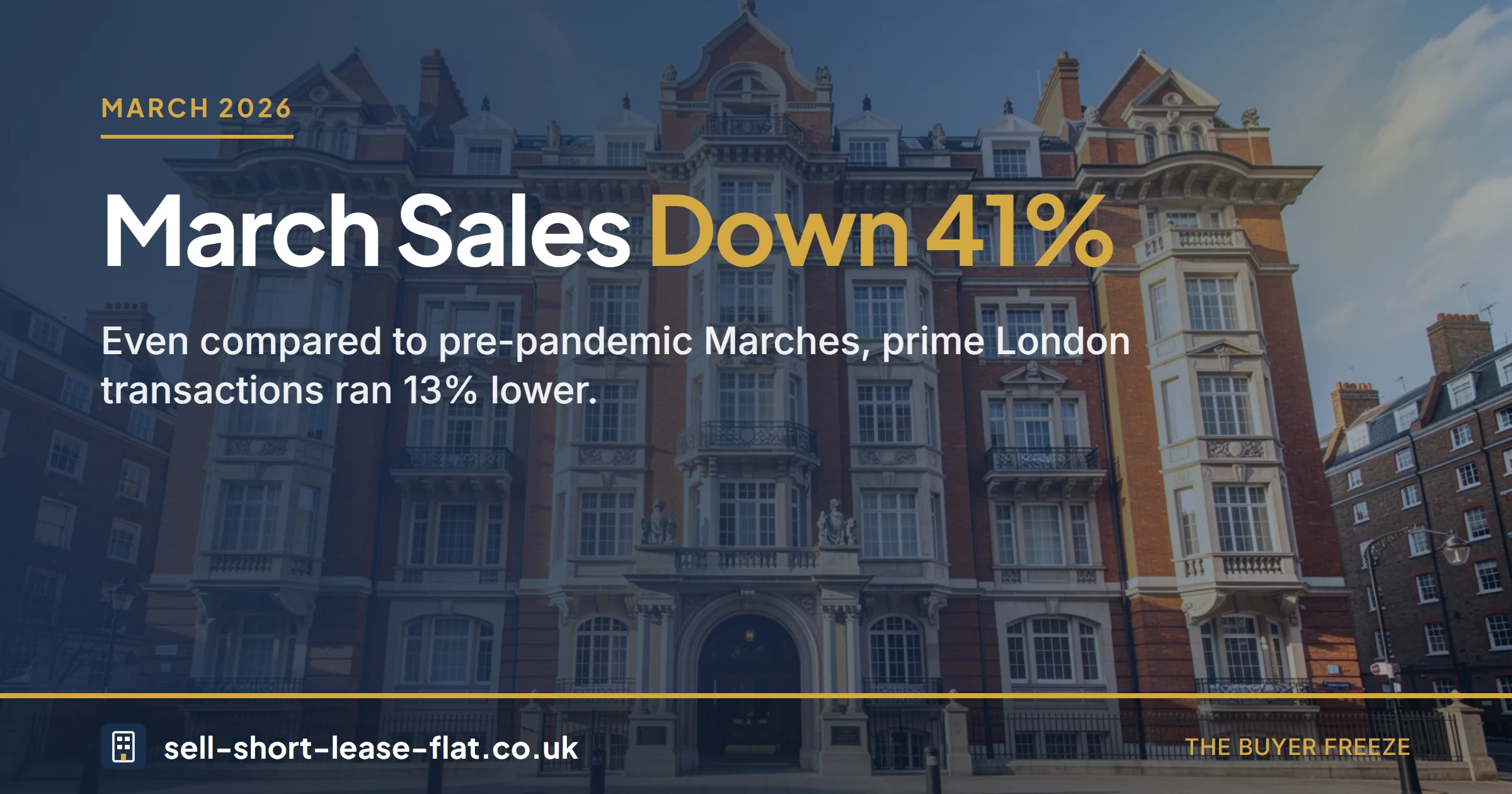 March prime London sales down 41 per cent year on year - context for short lease flat buyers