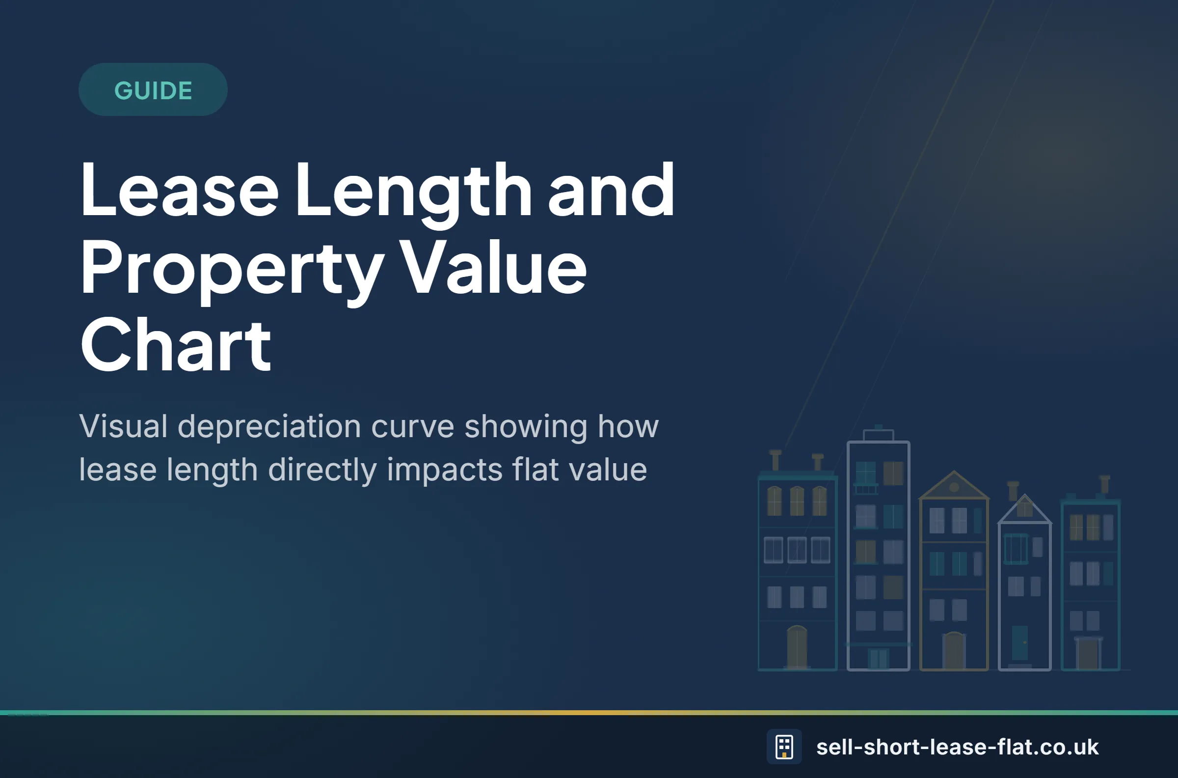 Guide: Lease Length and Property Value Chart